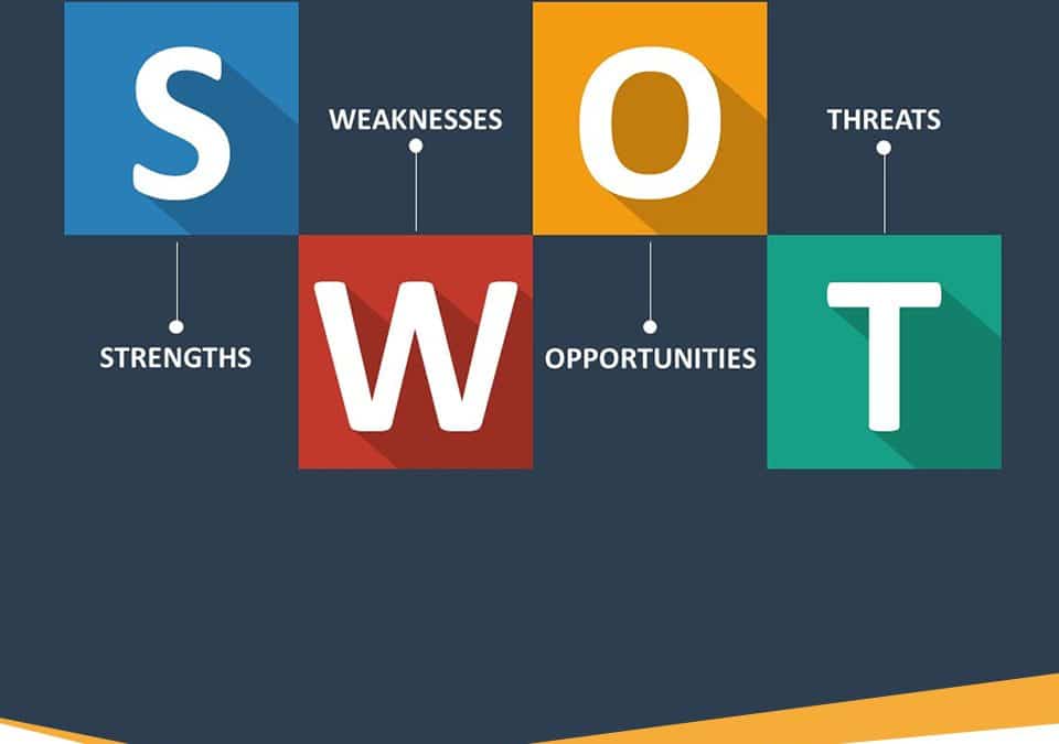 SWOT анализ – какво представлява, за какво и къде се прилага, разновидности